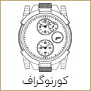 کورنوگراف